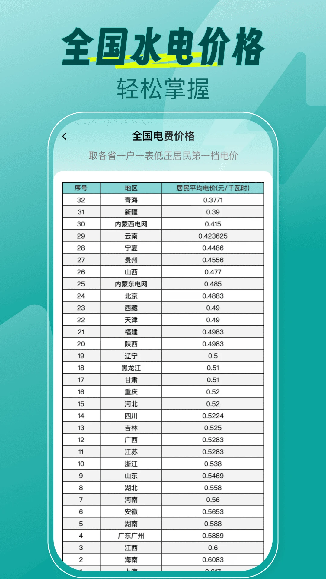 水电缴费月算 水电缴费月算