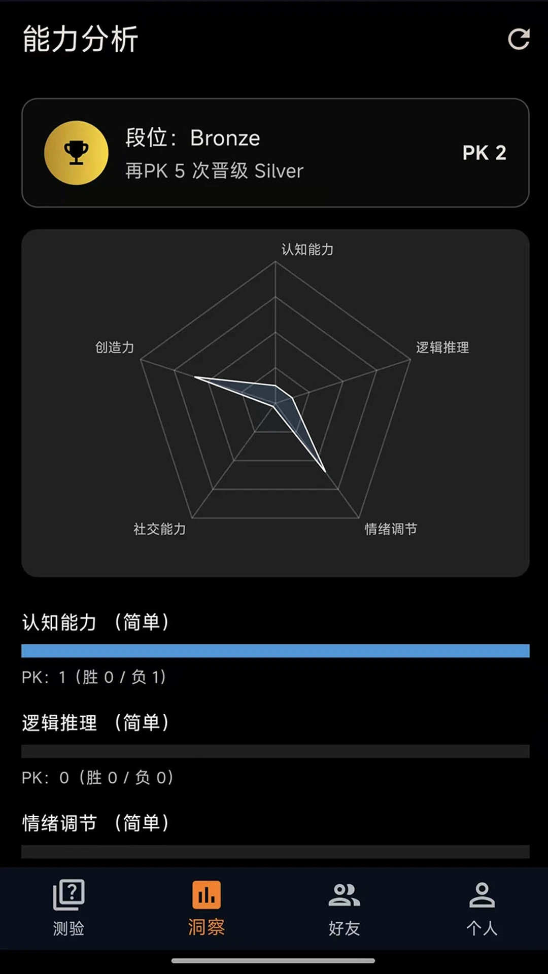 认知达人 认知达人