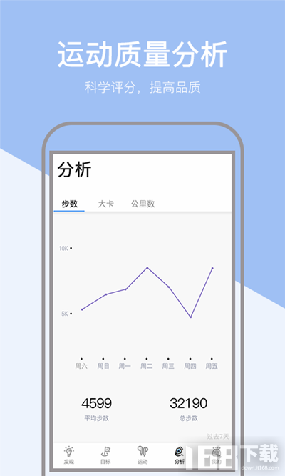 运动健康计步器 运动健康计步器