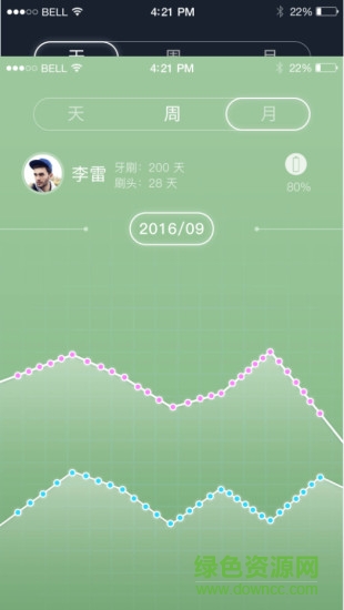 罗曼牙刷
