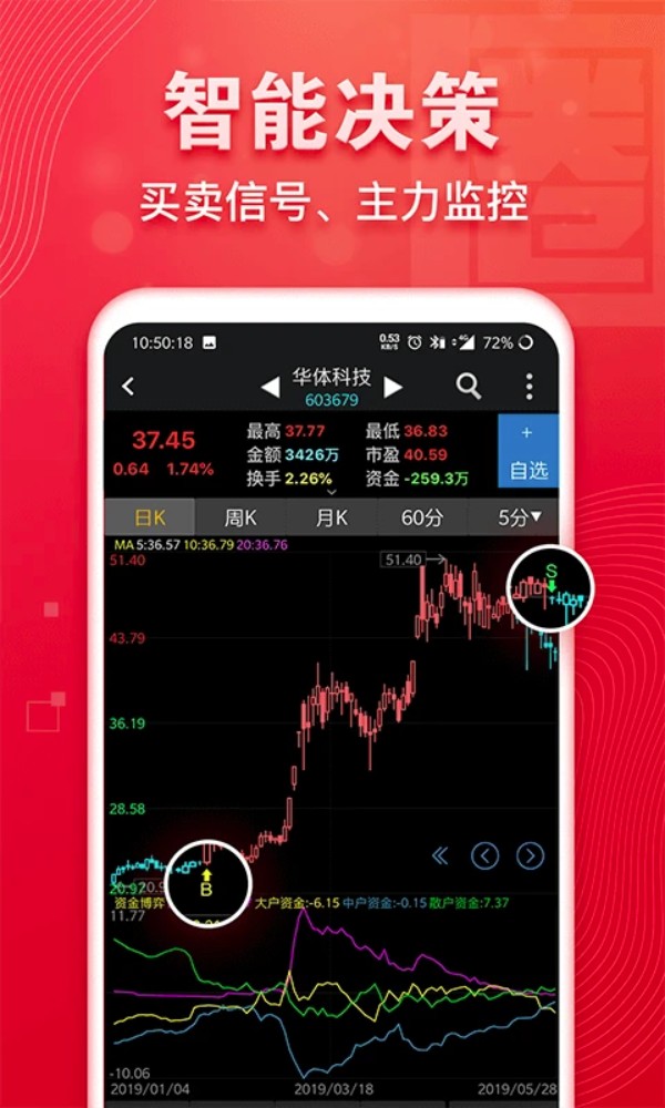 益盟操盘手经典版 益盟操盘手经典版