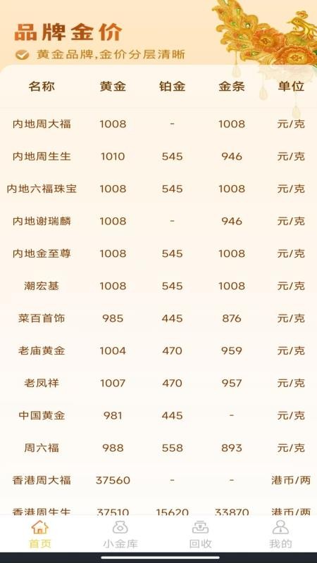 金价查询管家
