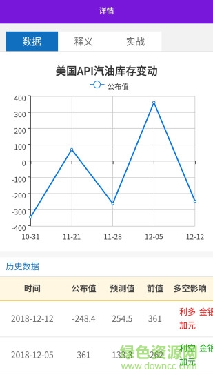 子弹计算