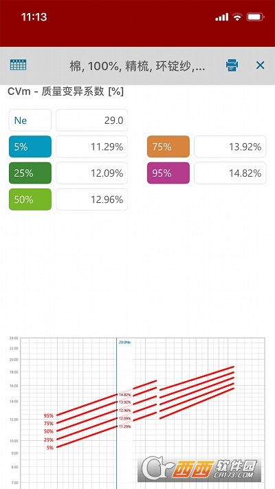 USTER® STATISTICS 2018