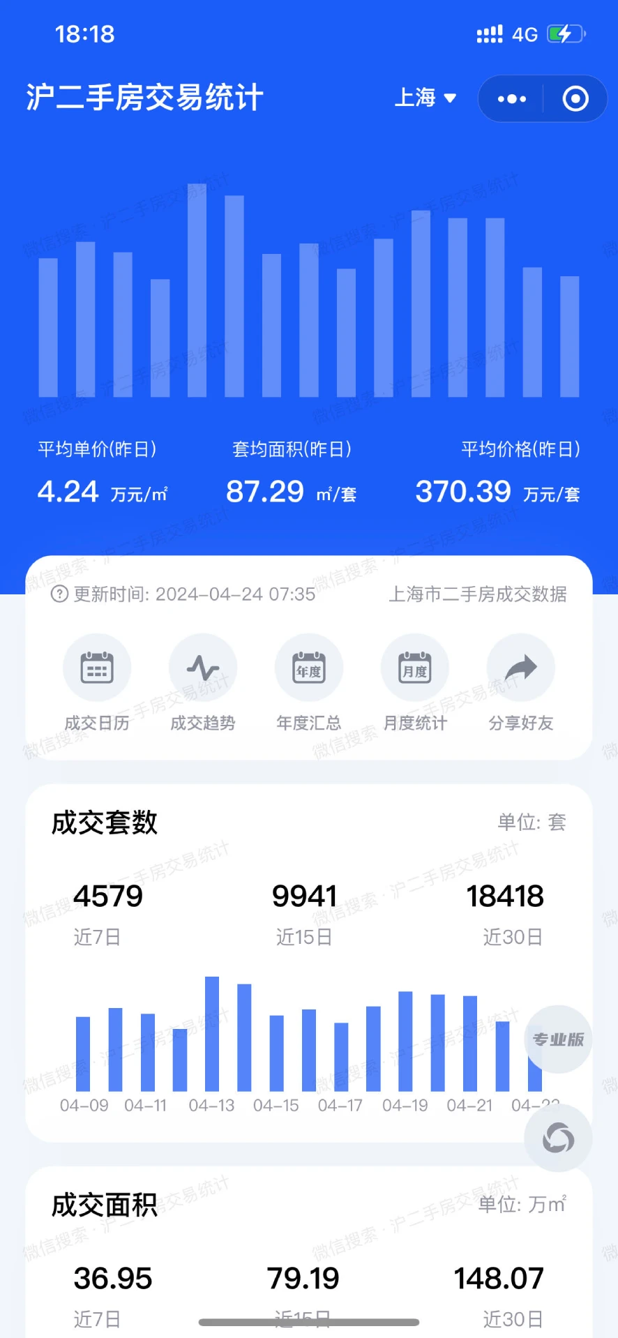 沪二手房交易统计