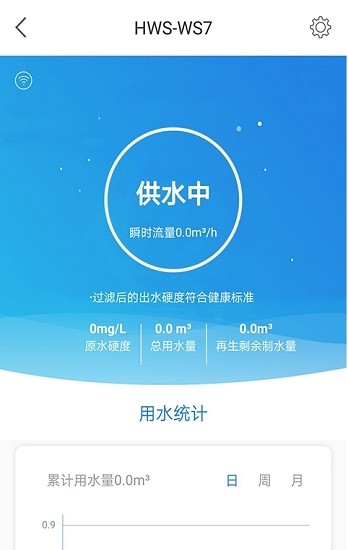 海尔优水