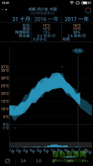 趣味天气软件