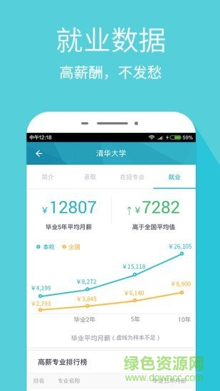 完美志愿 完美志愿