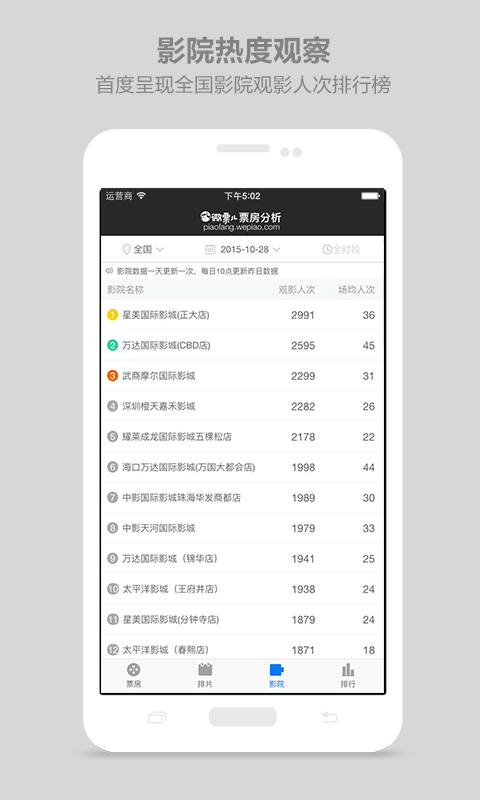 微票儿票房分析 微票儿票房分析