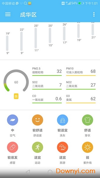 一周天气预报 一周天气预报