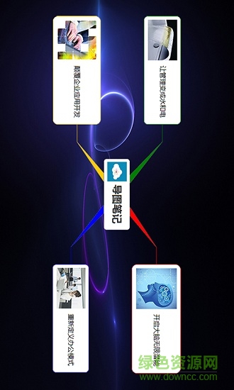 导图笔记