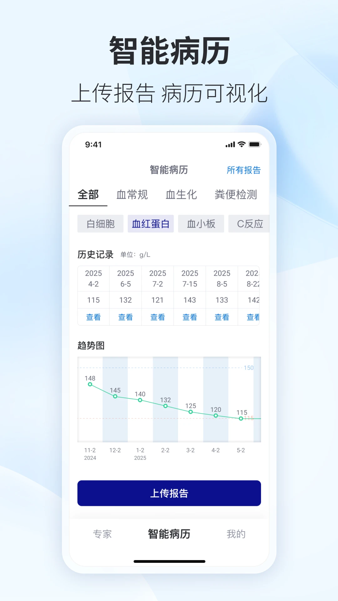 安吉血液 安吉血液