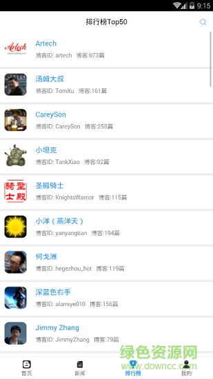 cnblogs博客园