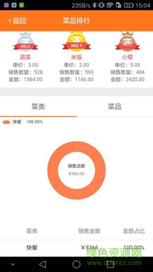 菜么么助手