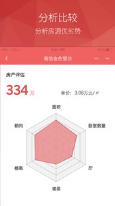 房产管家 房产管家