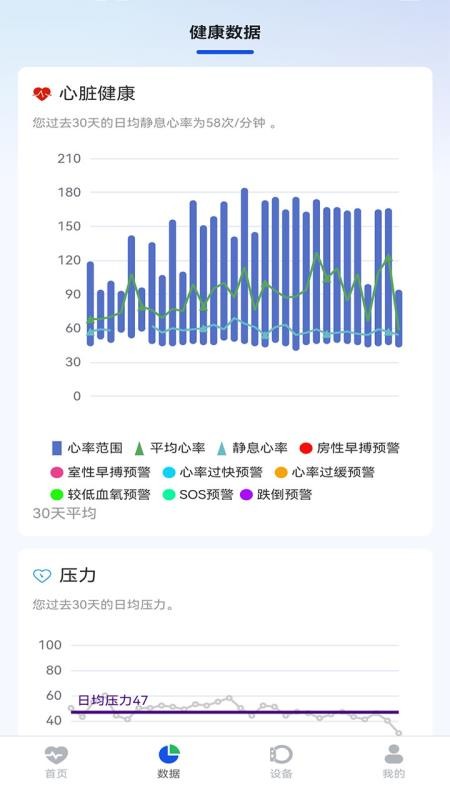 健康与作训