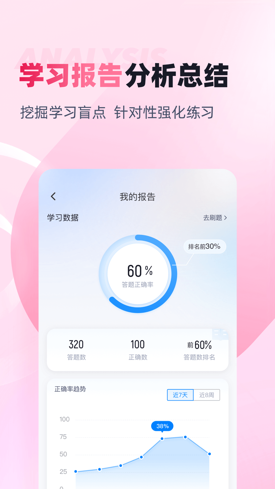 助产士考试聚题库