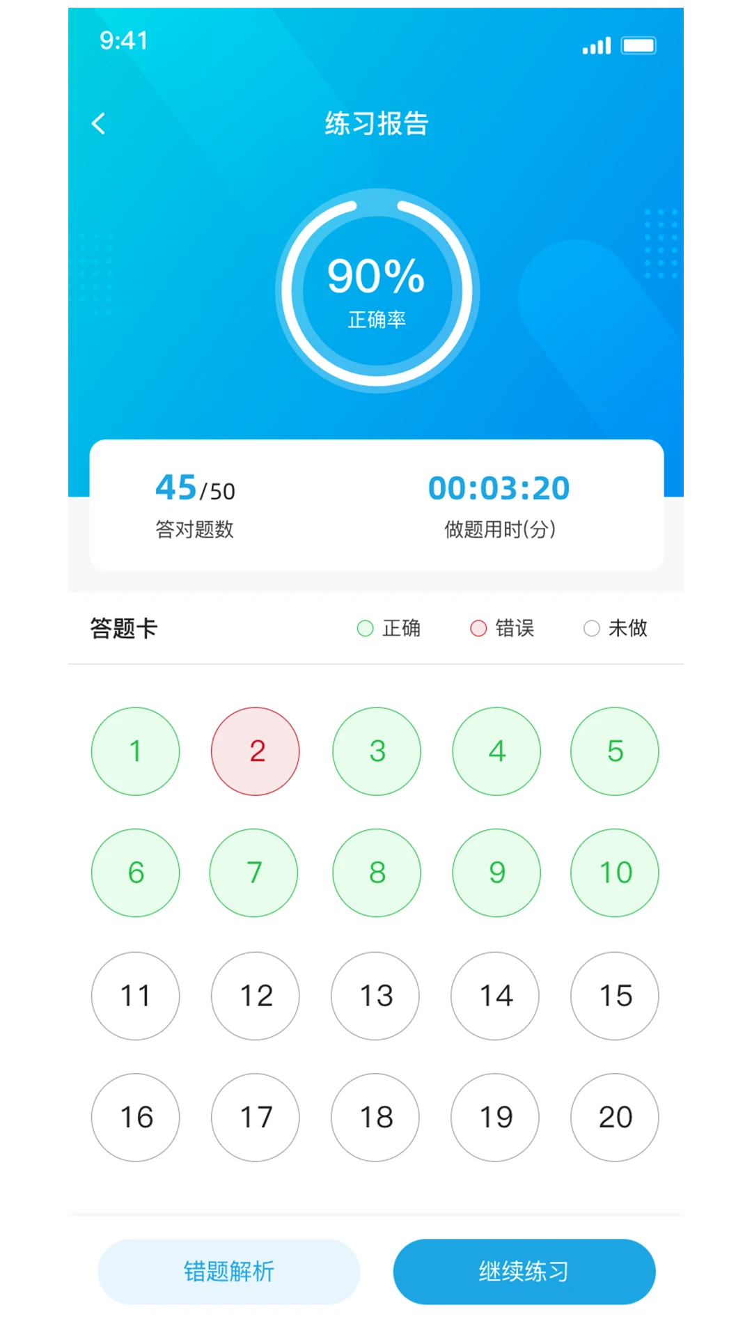 昇途专升本