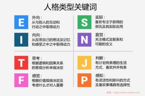 MBTI性格测试