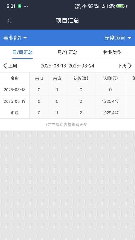 元度