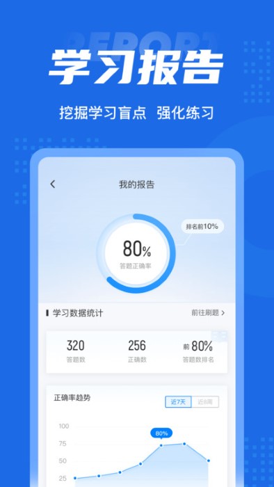 中西医结合助理医师聚题库