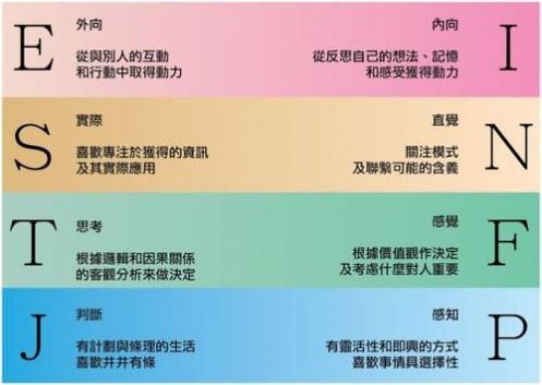 MBTI性格测试 MBTI性格测试