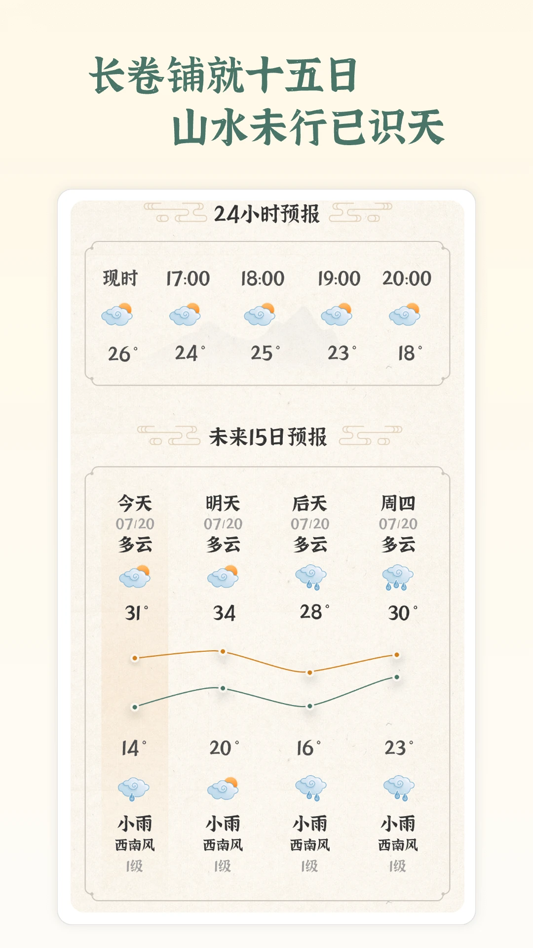 风轻天气