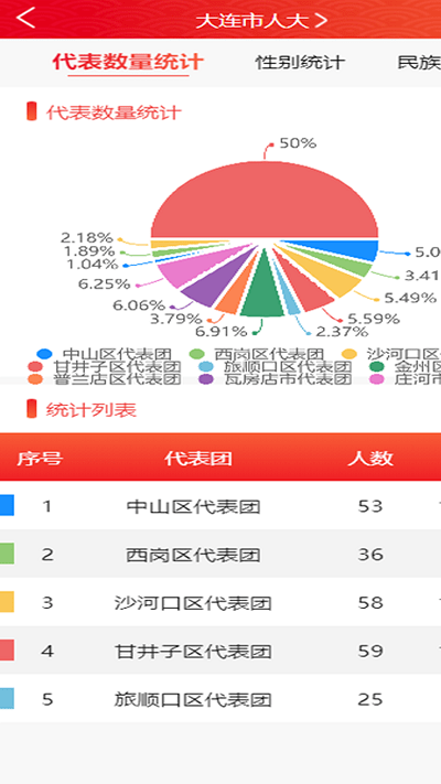 人大履职平台