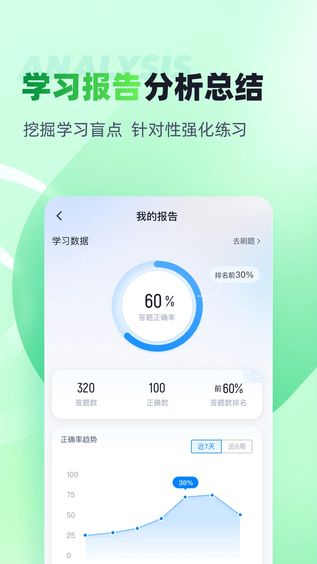 绿化工考试聚题库