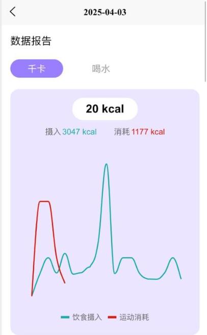 变美啦