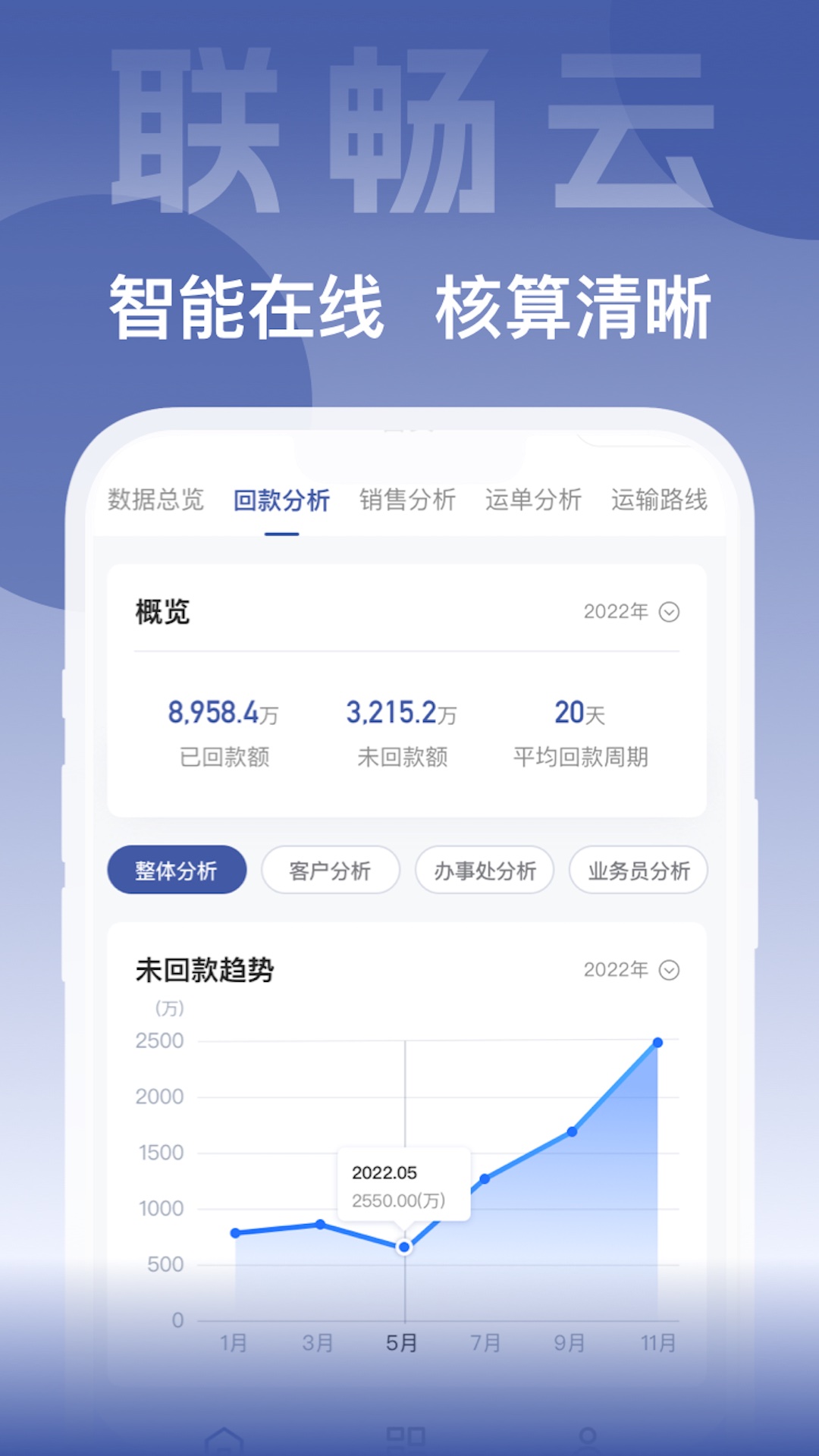 联畅云
