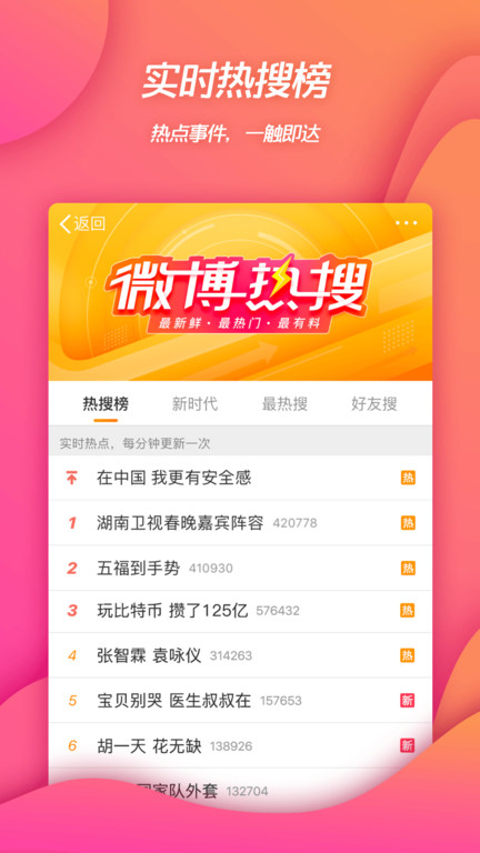 微博移动版最新版本(Weibo)