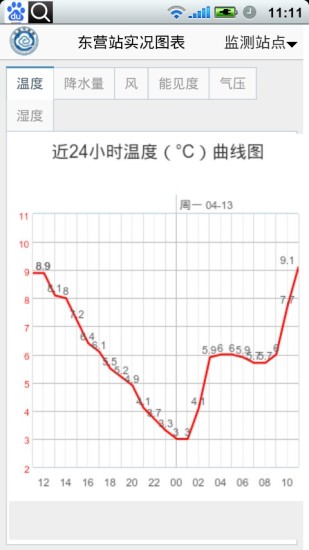 东营气象通