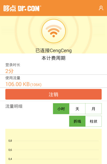 哆点