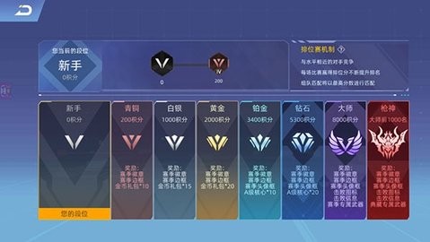 全民枪神:边境王者
