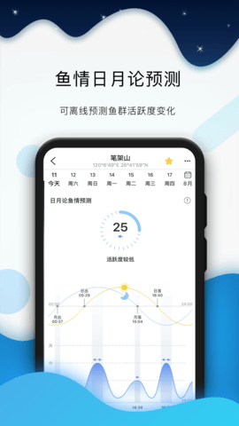 全球潮汐海上风浪预报 全球潮汐海上风浪预报