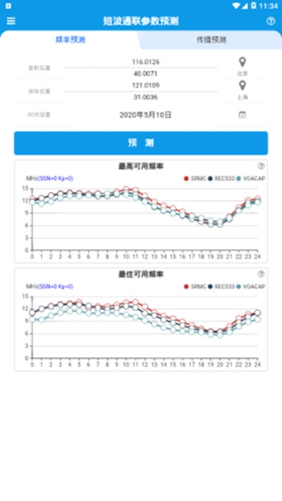 短波预测