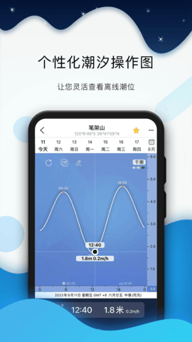 全球潮汐海上风浪预报 全球潮汐海上风浪预报