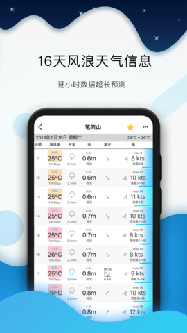 全球潮汐海上风浪预报 全球潮汐海上风浪预报