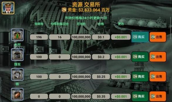 世界领导者 世界领导者