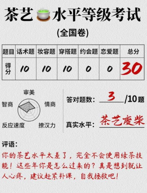 茶艺水平等级考试全国卷