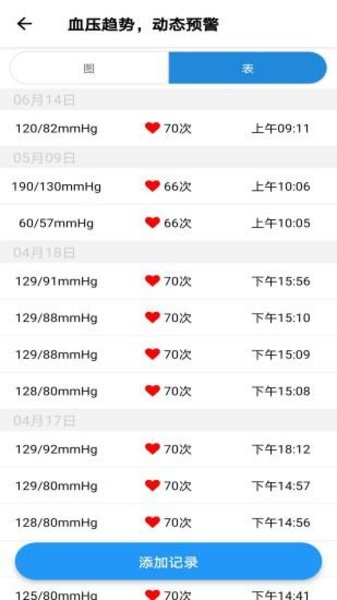 撼高组血压血糖 撼高组血压血糖
