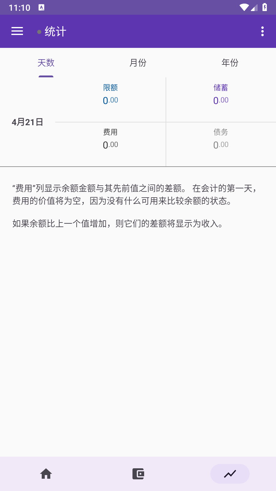 费用追踪