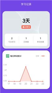 考研记单词