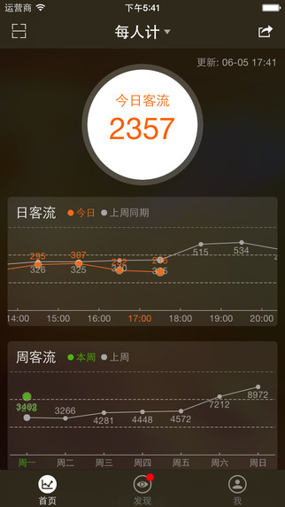 每人计 每人计