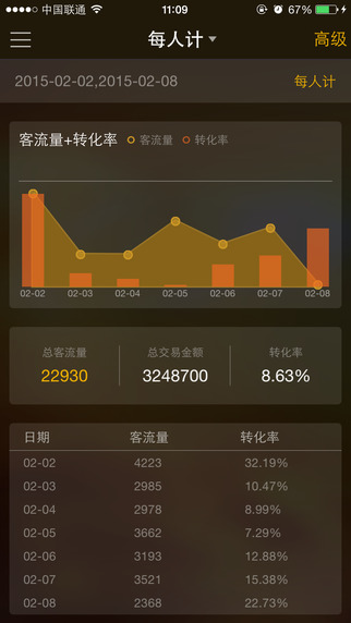 每人计 每人计