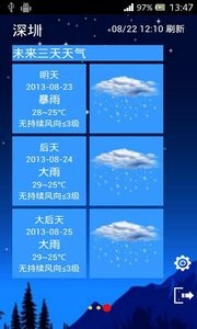 Ashion Weather
