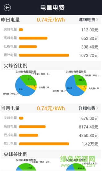 智能配电房 智能配电房