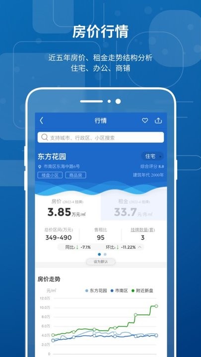 房价行情