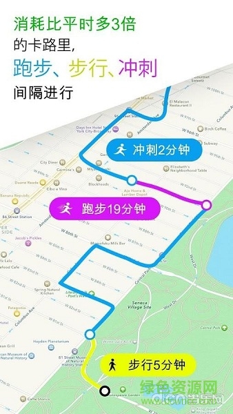 跑步瘦身 跑步瘦身